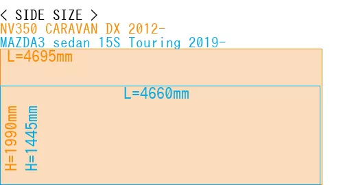 #NV350 CARAVAN DX 2012- + MAZDA3 sedan 15S Touring 2019-